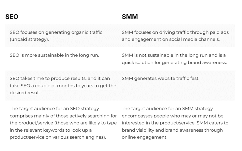 SEO vs SMM: What is the Right Digital Marketing Strategy for Your Company? 2 seo vs smm